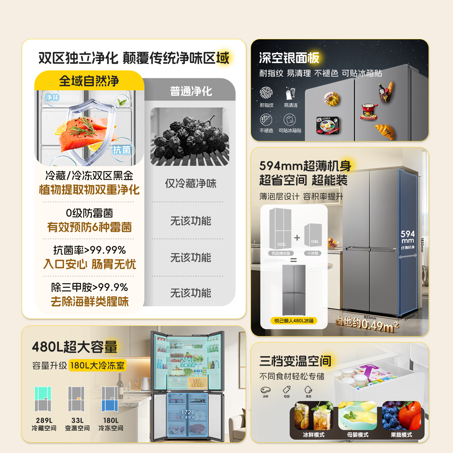 统帅BCD-480WGLTDD9BXU1冰箱图片