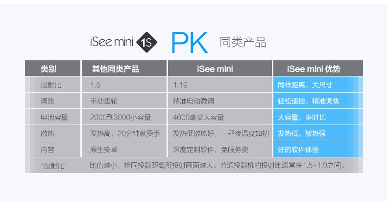 详情页-iseemini-20140811_19