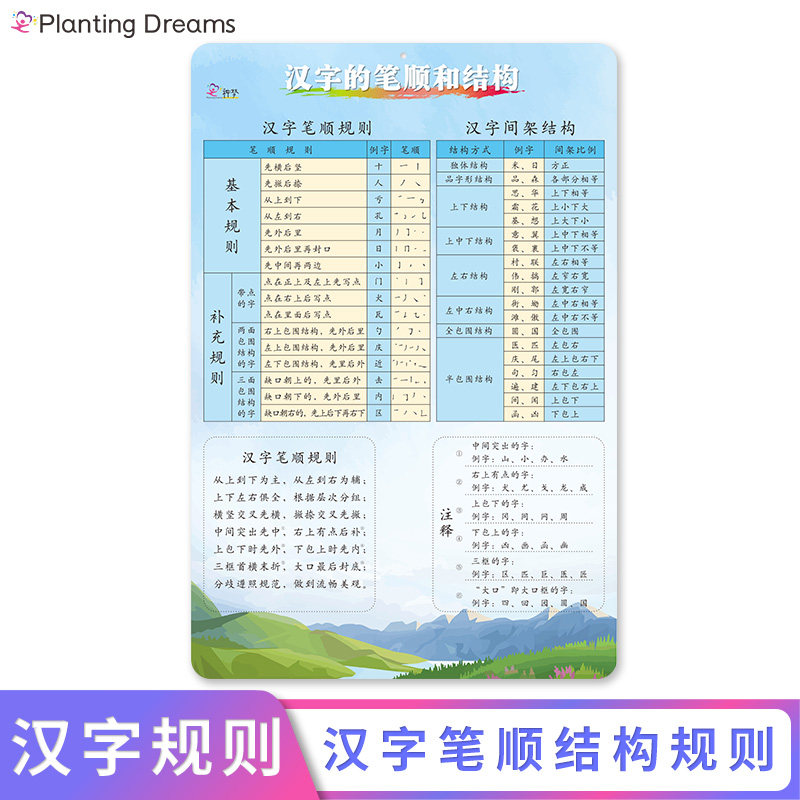 Chinese character strokes stroke order rule table name wall chart preschool kindergarten primary school students first grade knowledge book