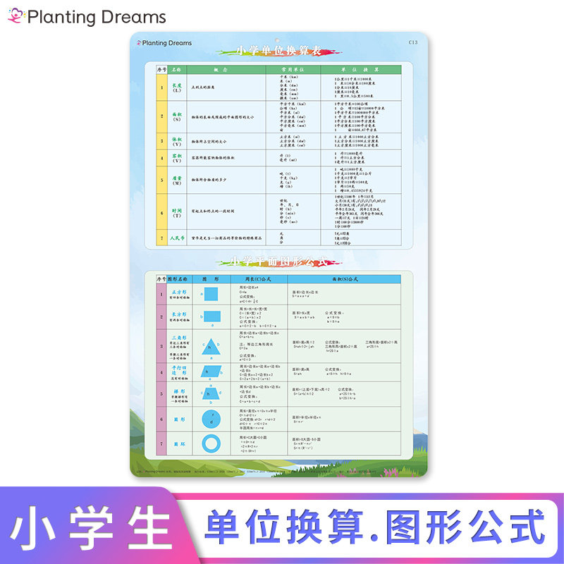 Primary School Formula Grand Plane Graphic Formula Unit Conversion Plus Reduction of the full set of Kindergarten 1st grade mathematics