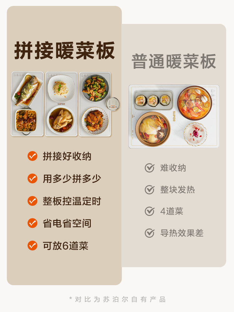 Supor Warming Plate, Hot Plate, Insulation Board, Multifunctional Heating Table Mat for Home Use, Foldable, Splicable, Temperature-Adjustable Magic Tool