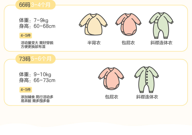 十月结晶粒粒阳光婴儿手套防抓脸新生儿可啃咬宝宝四季透气护手套 — 27