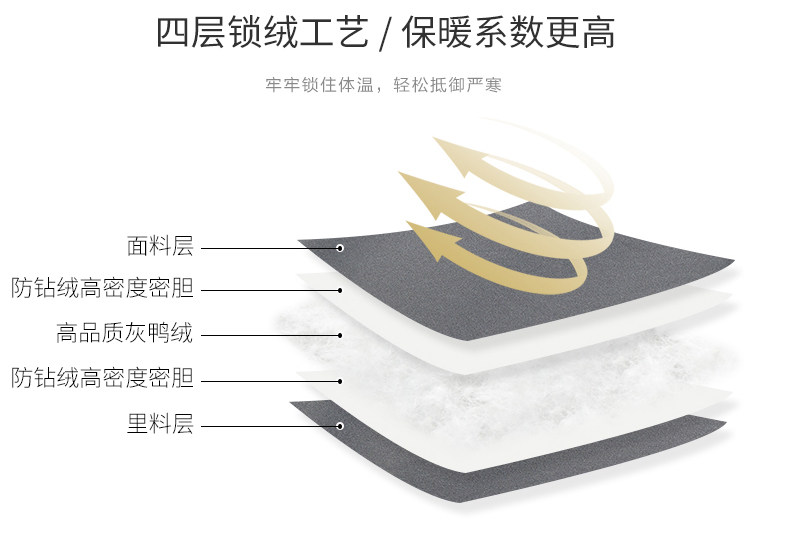 反季特卖 鸭鸭 男士中长款羽绒服 90%含绒量 图4