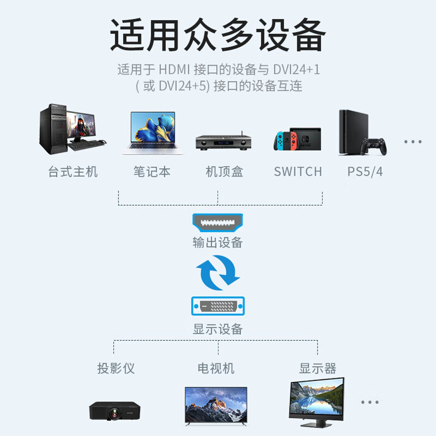 hdmi转dvi视频高清转换线 图3