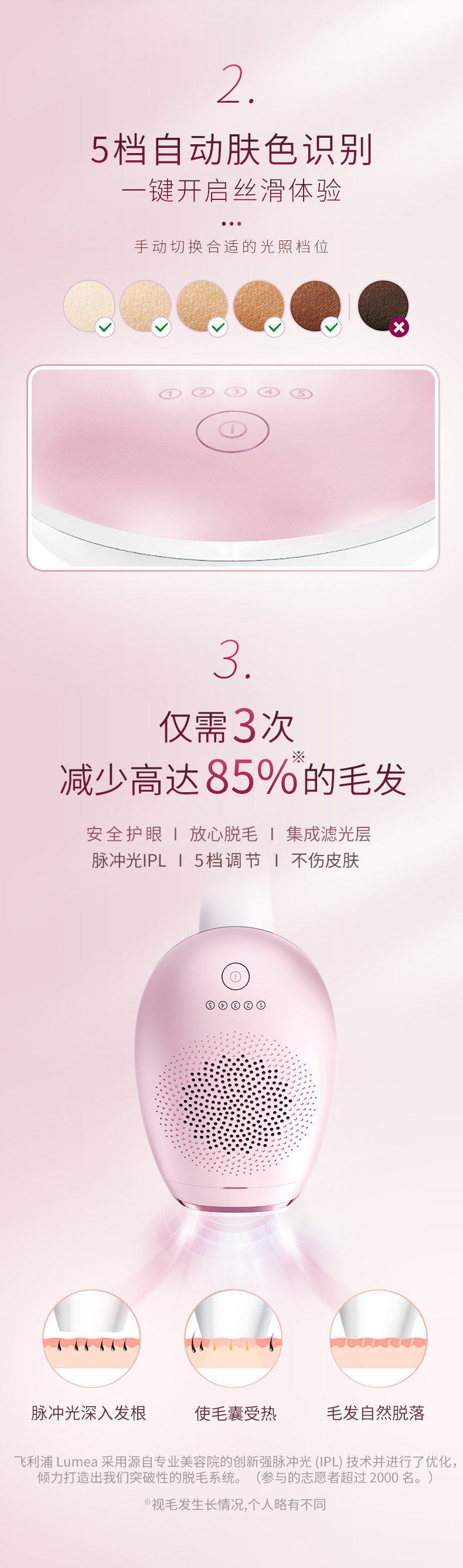 飞利浦 IPL脉冲光 脱毛仪 3次减少85%毛发量 图4