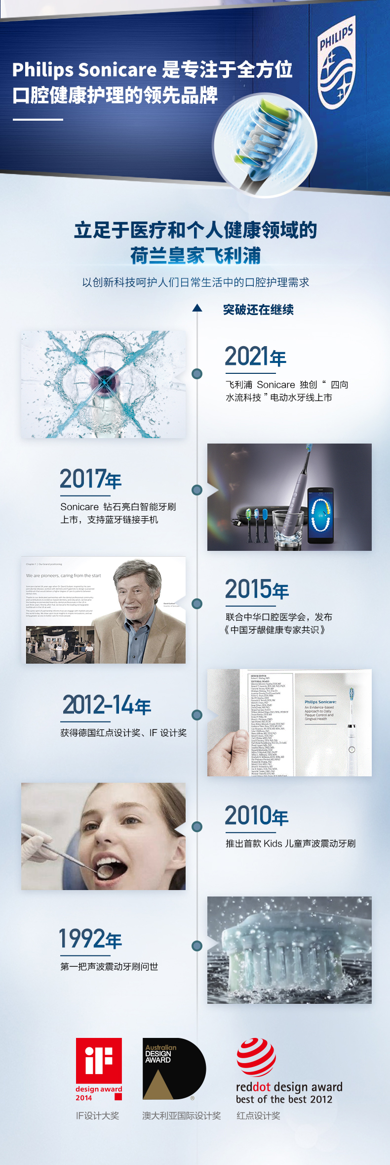 飞利浦 HX2421 小羽刷 充电式声波震动牙刷 图10
