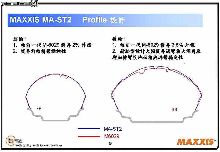 Lốp xe máy Margis ST2 120/70/160/180/55/190/50/17 thiên thần quỷ - Lốp xe máy lốp xe máy euromina