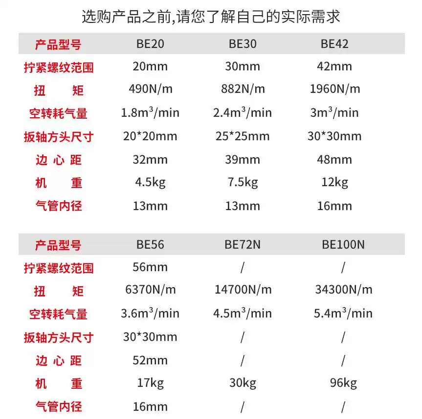 上海民生储能式气动扳手气扳机BE20 BE30 BE42 BE56 冲击扳手风炮