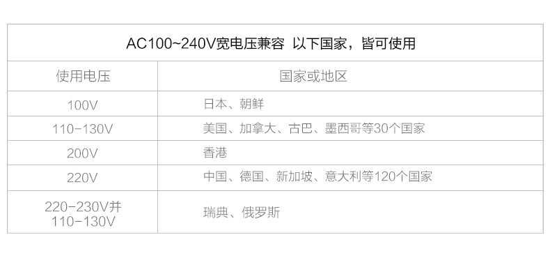 chargeur YOOBAO - Ref 1294107 Image 12