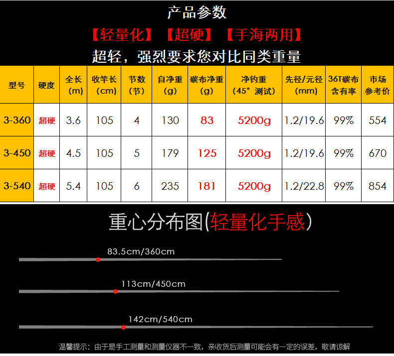 Рокки удочкой 尚艺东美进口碳素矶钓竿斜导环 日本fuji轮座超轻超硬浪子剑2代 The Shang Arts Dongmei