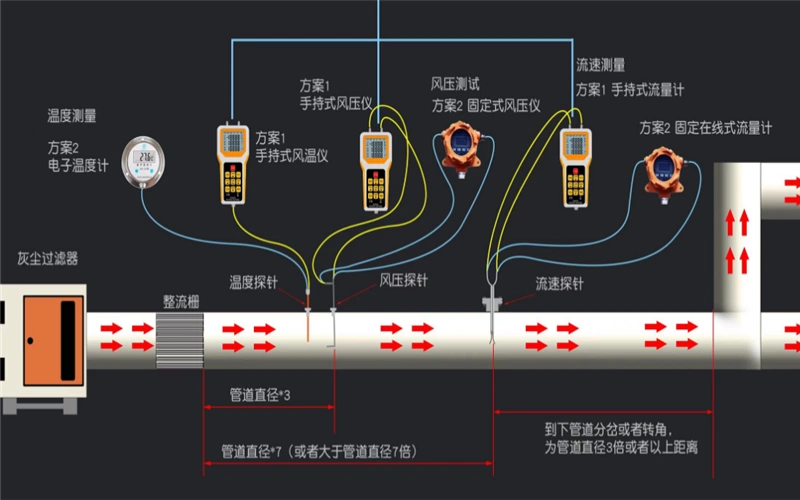 Máy đo tốc độ gió, áp suất gió và thể tích không khí máy kiểm tra áp suất tốc độ dòng chảy