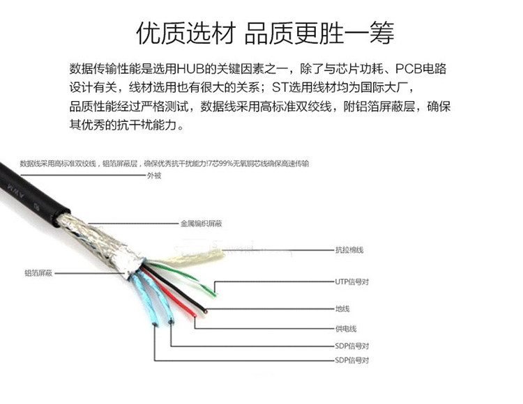 Concentrateur USB - Ref 364854 Image 9