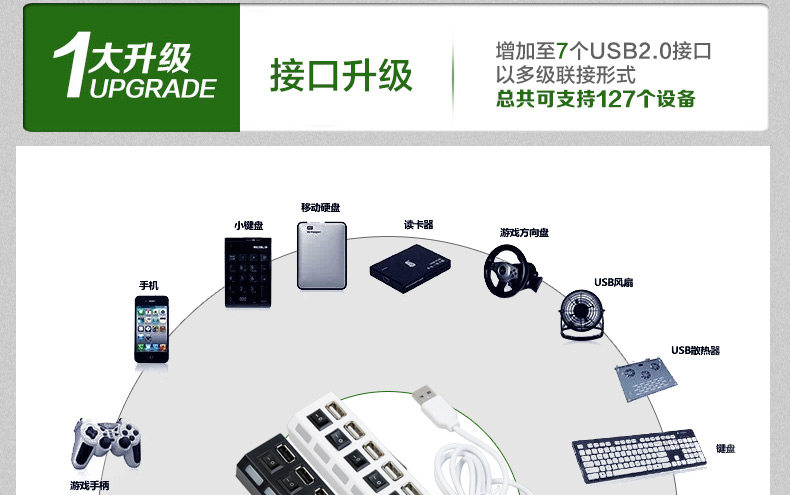 Concentrateur USB - Ref 364854 Image 14