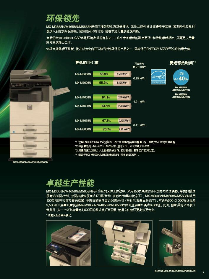 Máy photocopy Sharp MX-M4608N Máy photocopy Sharp 4608N Máy photocopy kỹ thuật số đen trắng