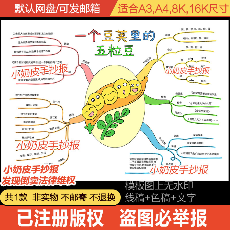 Five Beans in a Pod Mind Map Template Digital Version Central Idea Black and White Line Drawing Coloring and Shading Five Beans in a Pod Mind Map Template Digital Version Central Idea Black and White Line Drawing Coloring and Shading