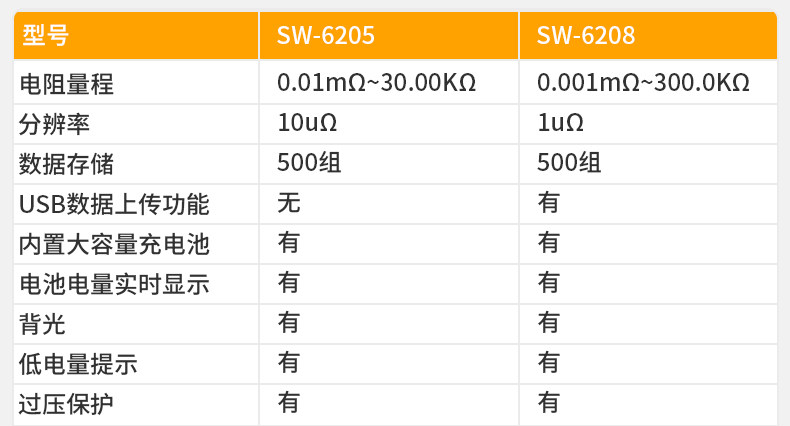 Тестер сопротивления 速为直流低电阻测试仪多功能低电阻四线测量毫欧表高精度微欧计
