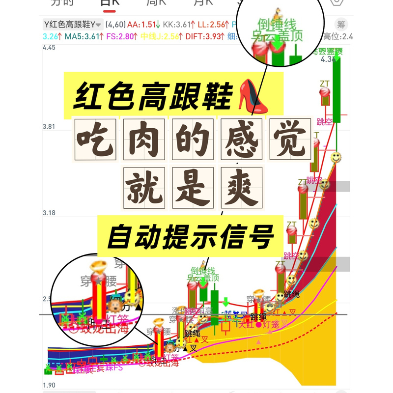 Main Upward Trend Wave, Identifying the "Dragon's Head" of the Cycle, Full-Cycle Self-Developed Tongdaxing Divine Indicator Management System, "Red High Shoes" Main Upward Trend Wave, Identifying the "Dragon's Head" of the Cycle, Full-Cycle Self-Developed Tongdaxing Divine Indicator Management System, "Red High Shoes"