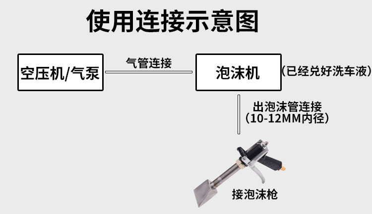 Bọt máy giặt bọt các bộ phận máy súng phun miệng bọt rửa xe súng nước kim loại súng rửa xe cung cấp các công cụ xe