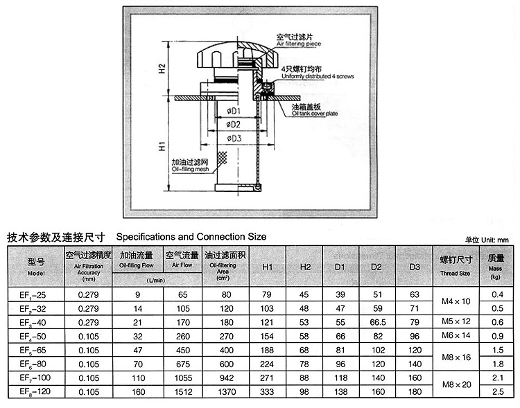 Bộ lọc không khí cổng nạp bình thủy lực EF1-25 EF2-32 EF3-40 EF4-50