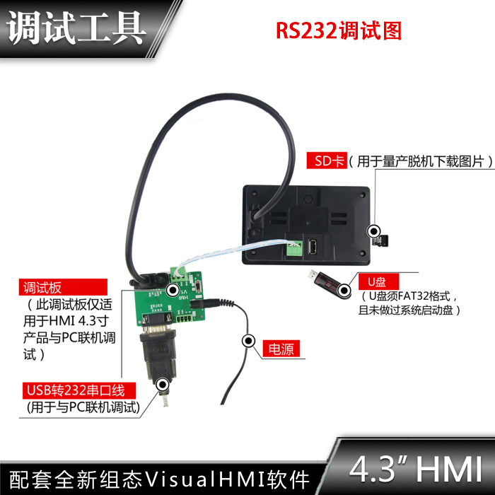 HMI 4 3 inch one stop accessories