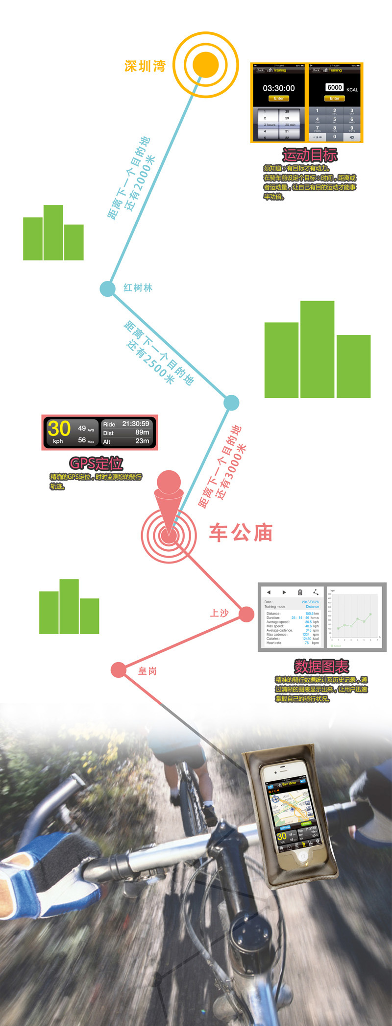 Tableau de bord vélo ELAH - Ref 2426846 Image 8