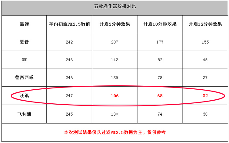 汽车之家5款结果