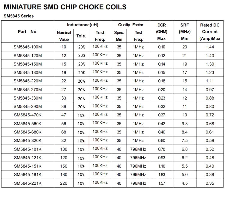 Cuộn cảm chip CD54 2.2 4.7 10 22 33 47 100 220 470UH cuộn cảm điện dây quấn cuộn cảm 220uh