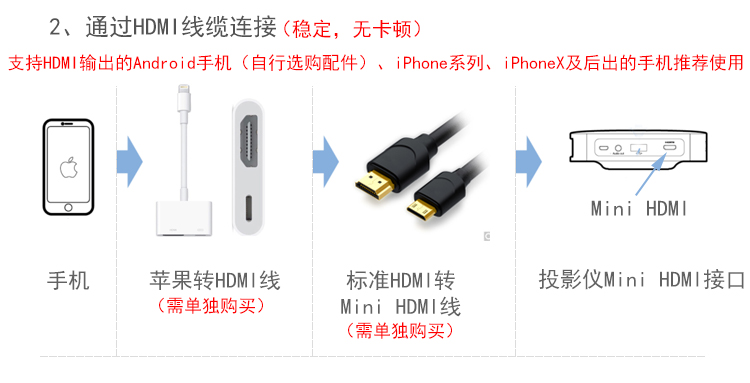 Máy chiếu cầm tay mini cầm tay Philips px5110 máy chiếu điện thoại di động không dây
