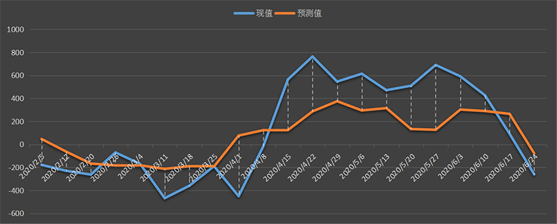 eia美国原油产量数据，eia产量数据是什么意思，石油产量为什么值得高度关注，eia美国国内石油产量新数据，利多利空原油