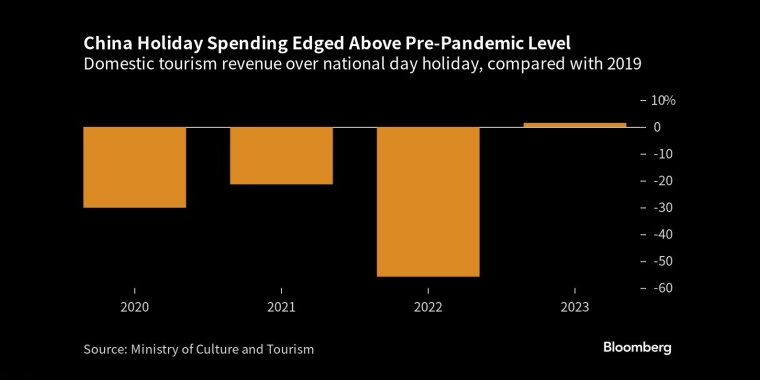 ä¸2019å¹´ç¸æ¯ï¼å½åºåæçå½åææ¸¸æ¶å¥ç¥æä¸å - è¡æèµ°å¿åæ - è¡æãé»éãå¤æ±ãåæ²¹ - è´¢ç»å¾è¡¨/ç»è®¡å¾è¡¨/åæå¾è¡¨/ç»æµææ ãGDP-CPI-PMI-éåã - å½­åç¤¾ - Bloomberg - å¸åºç©éµ