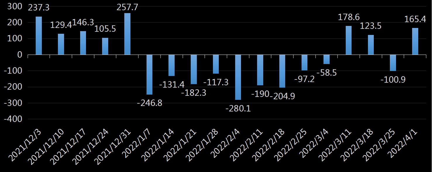 EIA库欣原油库存数据