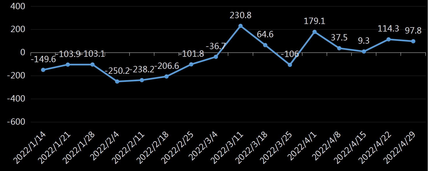 API库欣库存数据