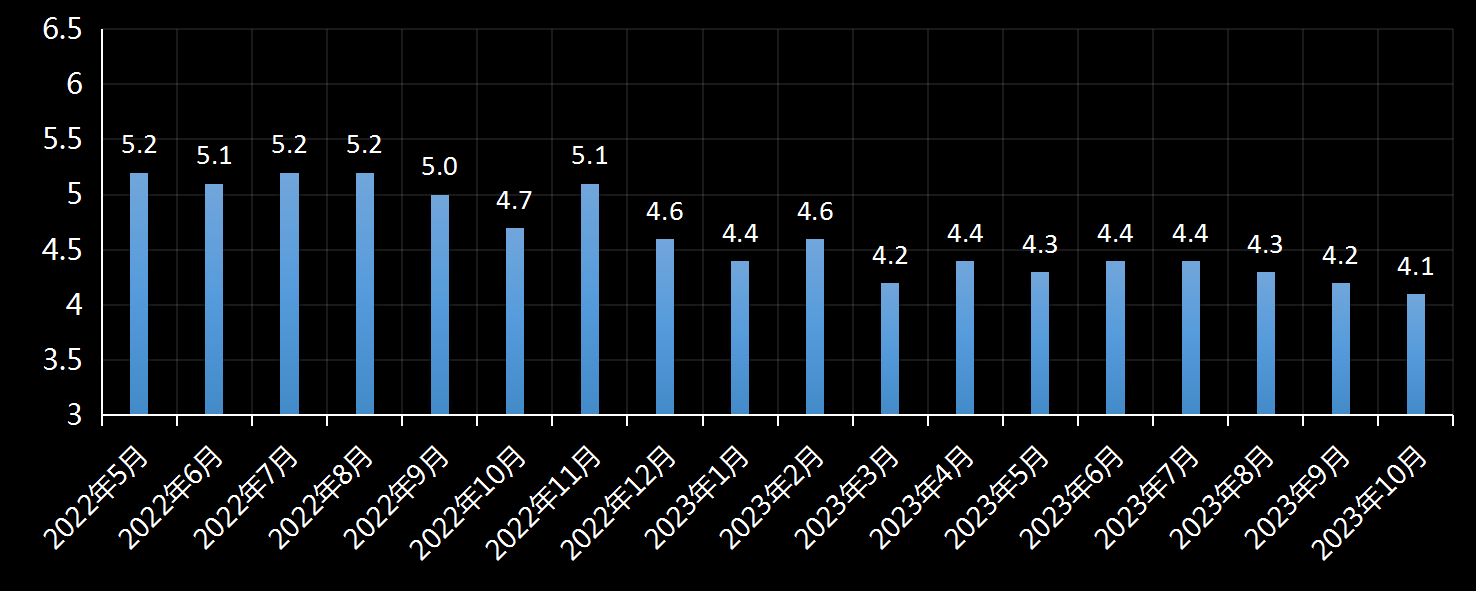 美国劳工统计局(BLS)美国时薪年增长率及变动趋势 (2019年11月)，时薪增长率是多少，美国平均小时工资增长率，利多利空黄金美元，最新，今日，今夜，数据发布官网，美国时薪数据官方网站