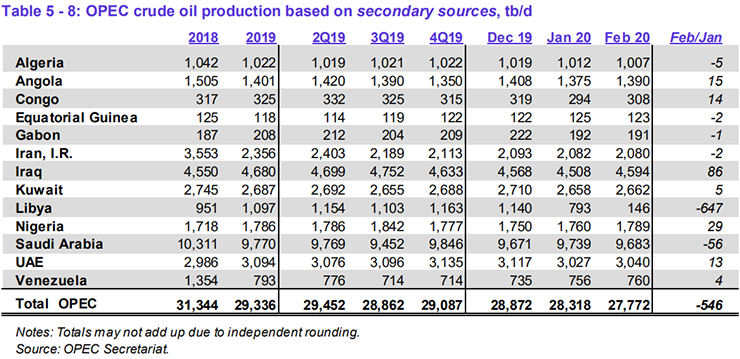 OPEC.png