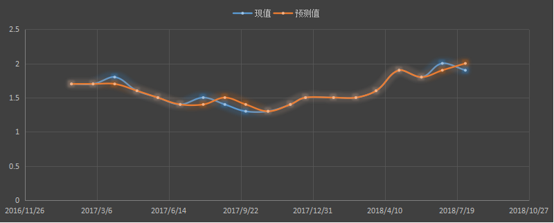 核心pce.png