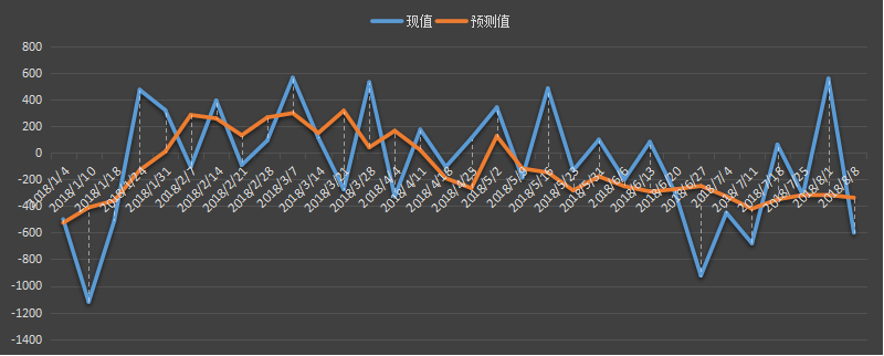 eia原油库存数据，最新，今日，今夜，eia周报，eia数据行情，eia原油库存数据预测