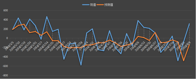 eia汽油库存数据，eia汽油数据是什么意思，汽油库存为什么值得高度关注，eia汽油最新数据，利多利空原油