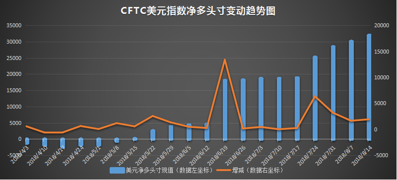 cftc 美元.png