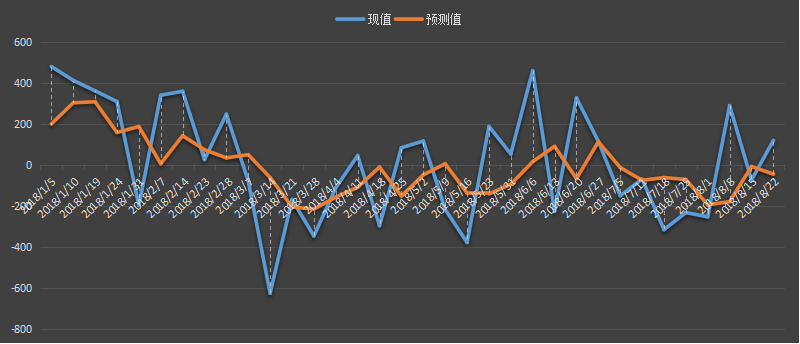 eia汽油库存数据，eia汽油数据是什么意思，汽油库存为什么值得高度关注，eia汽油最新数据，利多利空原油