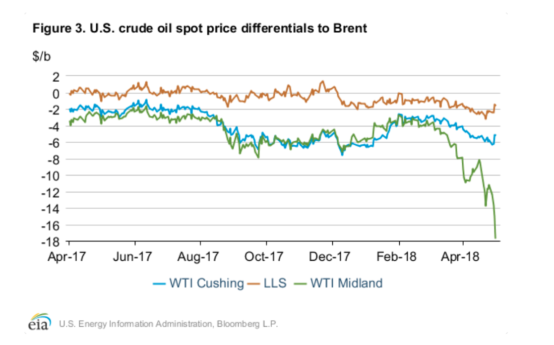 美原油最新消息，盘中原油消息，布伦特原油价格走势图，原油今日重大消息，最新资讯