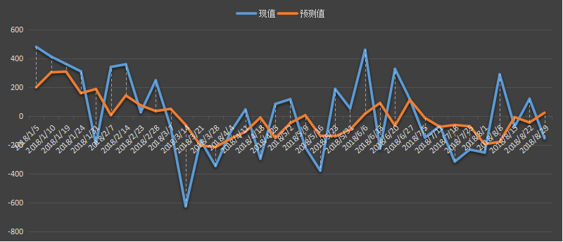 eia汽油库存数据，eia汽油数据是什么意思，汽油库存为什么值得高度关注，eia汽油最新数据，利多利空原油