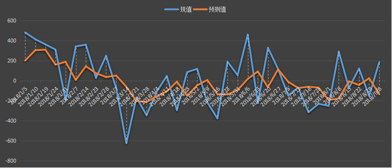 eia汽油库存数据，eia汽油数据是什么意思，汽油库存为什么值得高度关注，eia汽油最新数据，利多利空原油