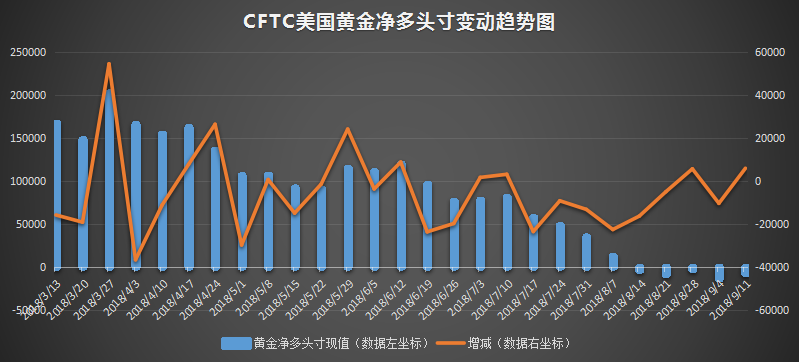 cftc-黄金.png