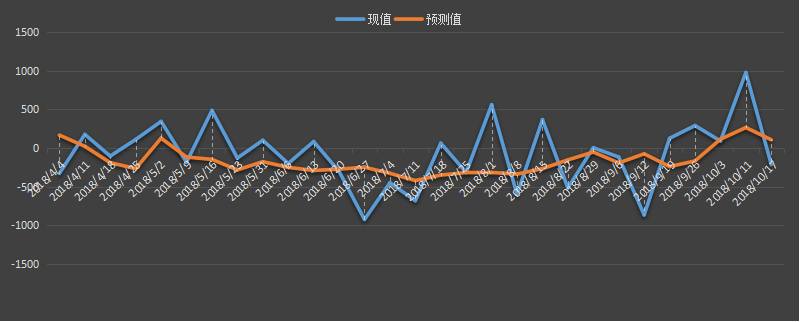 eia原油库存数据，最新，今日，今夜，eia周报，eia数据行情，eia原油库存数据预测