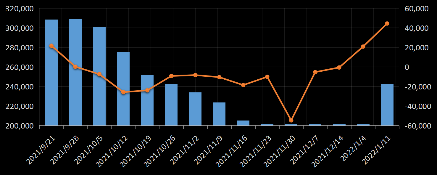 贝克休斯美国石油钻井数据