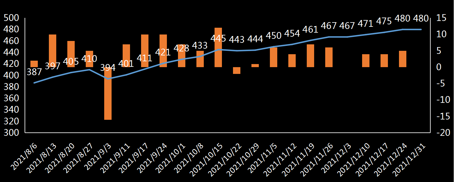 贝克休斯美国石油钻井数据