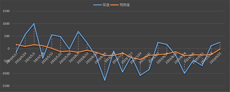 eia-原油.png