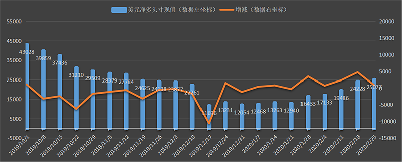 CFTC-dollar.png