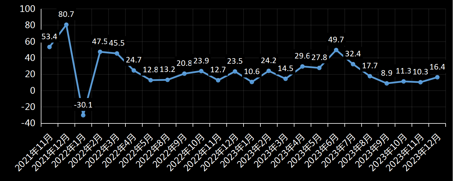 美国安德普翰人力资源服务公司(Automatic Data Processing, ADP),ADP非农数据,全国就业报告(National Employment Report, NER),ADP非农数据发布官网,adp公司官网,美国安德普翰人力资源服务公司官网地址,利多利空美元黄金,最新美国非农数据,大非农和小非农,非农行情,最新/今日/今夜