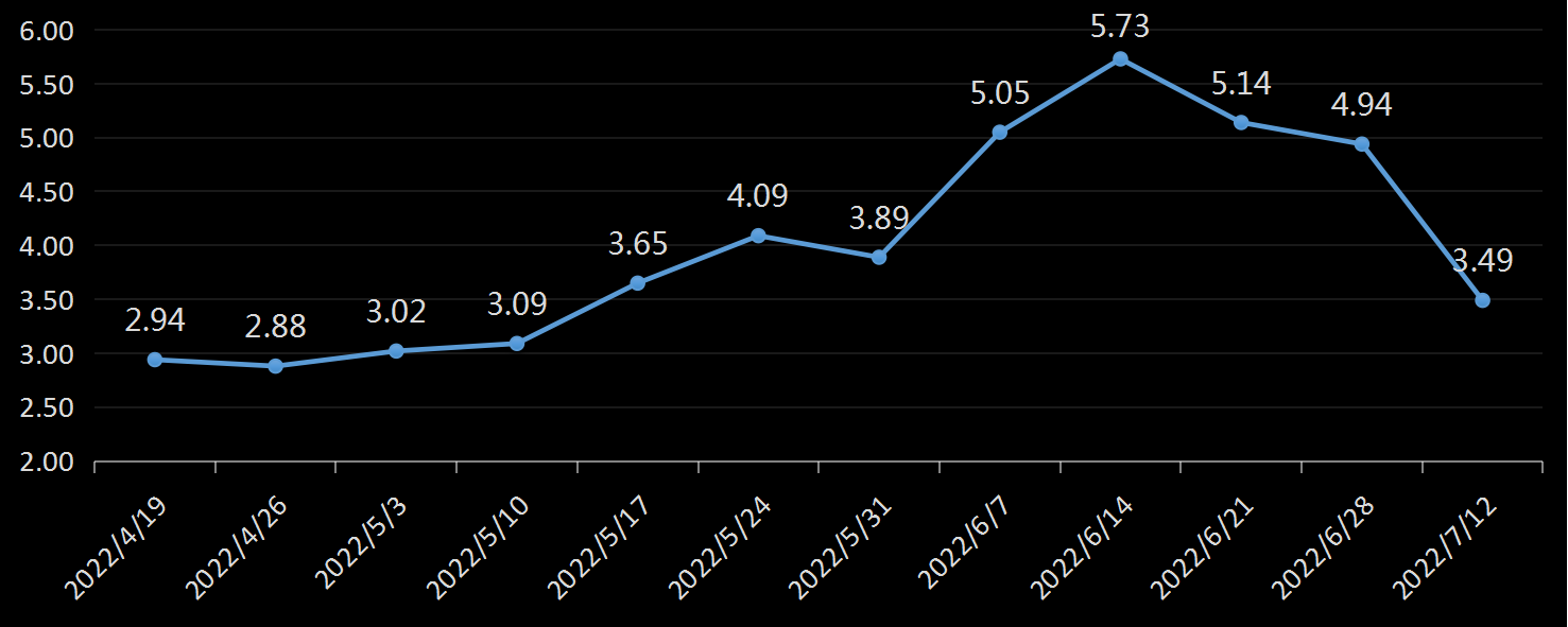 贝克休斯美国石油钻井数据